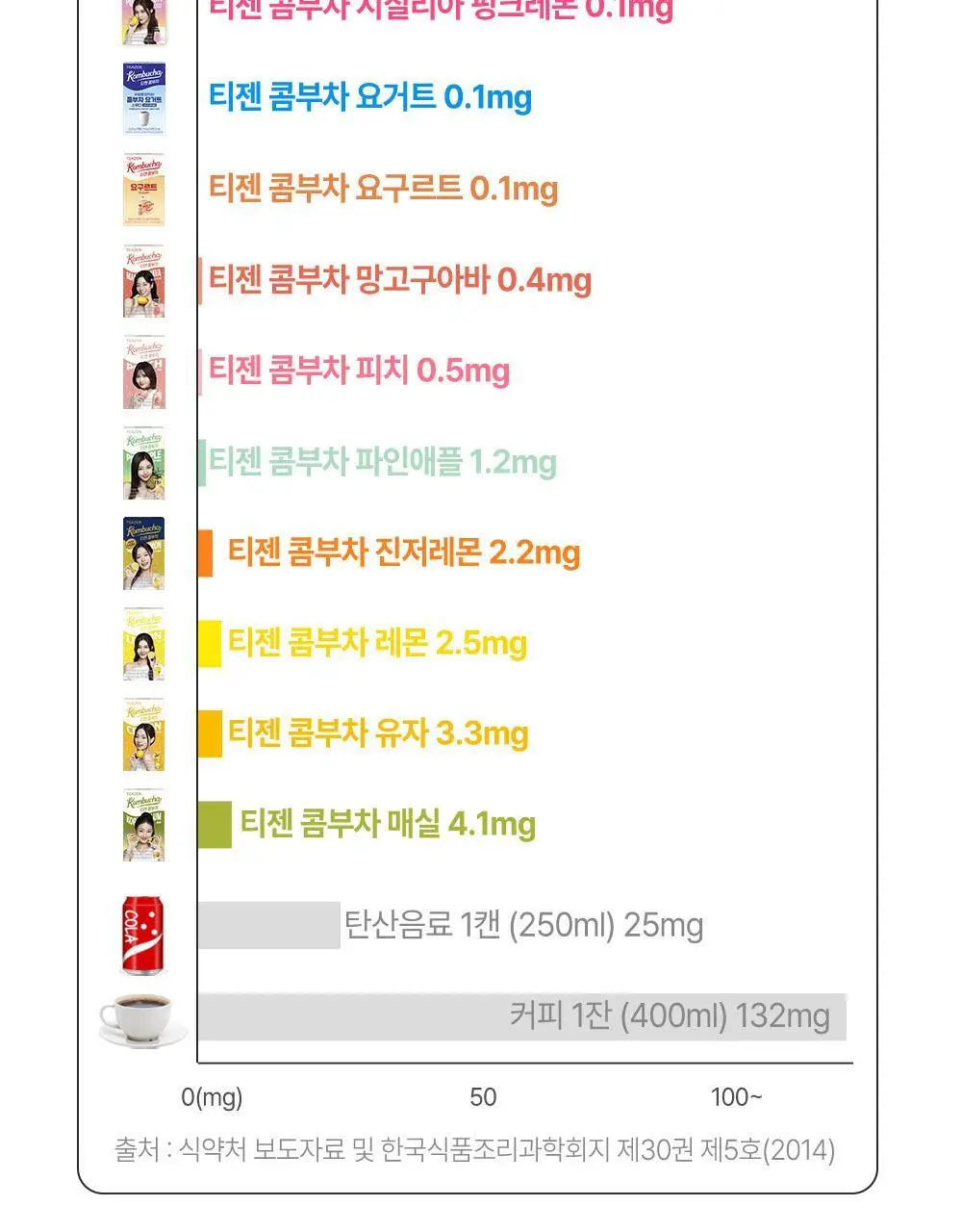 [2025 어워즈] 티젠 콤부차 10T 13종 택1 상세페이지 20